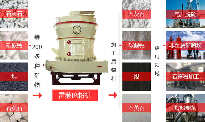 雷蒙磨粉机可加工多种石料