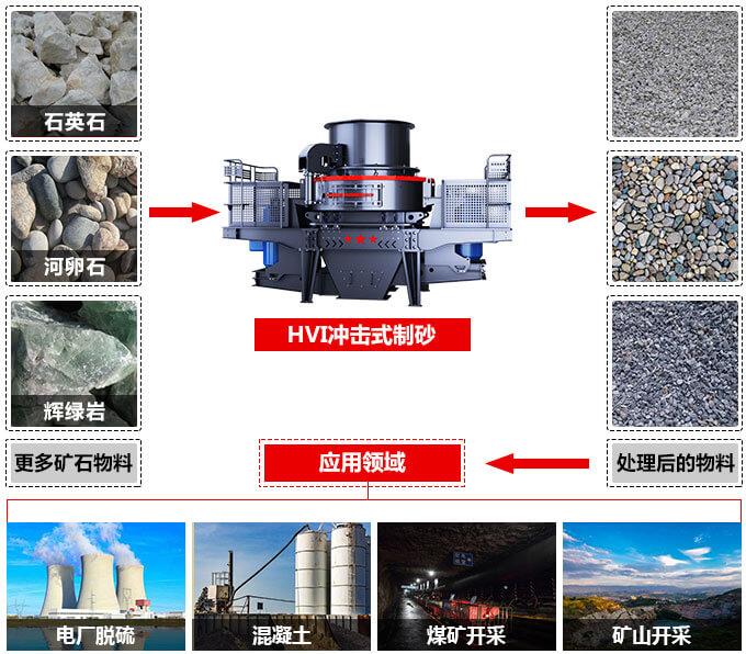 制砂机的适用物料范围