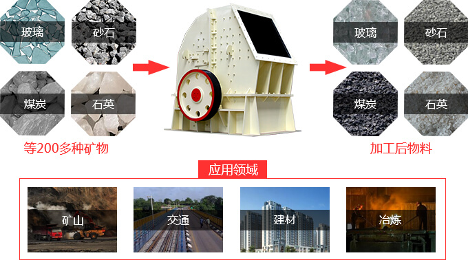 锤式破碎机适用物料