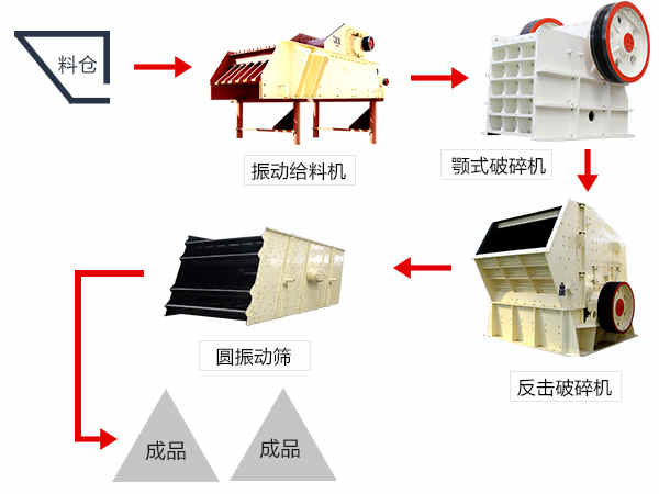 经济实惠型配置流程图