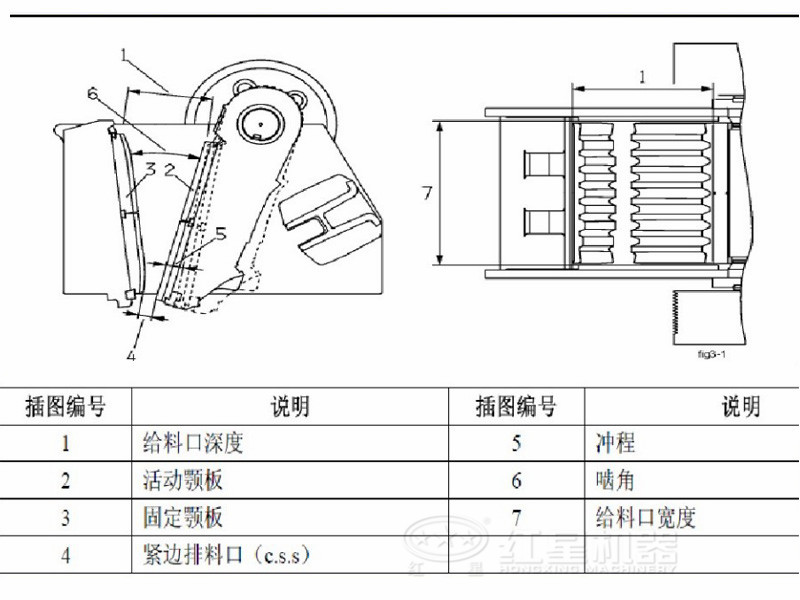 圆锥破碎机结构图