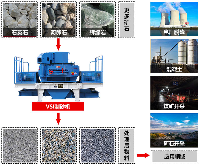 制砂机物料图