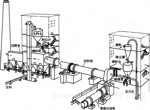 回转窑工作原理